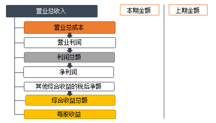 正保会计网校