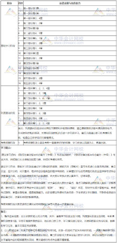 银行中级-法律法规