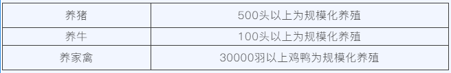 关于环境保护税的10个热点小问题