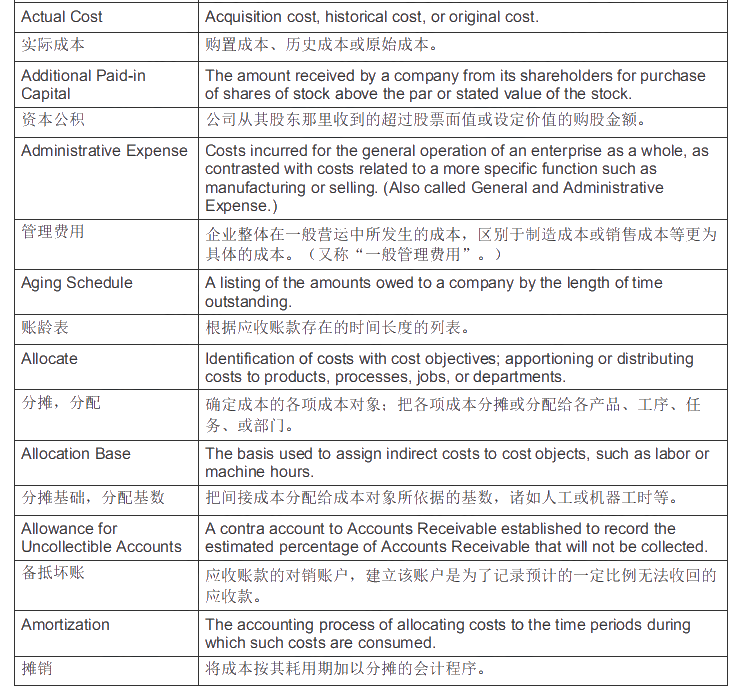 【备考指导】AICPA-BEC商业环境常用词汇（4）