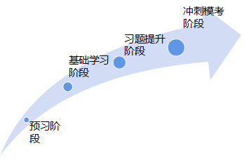 实务学习程序