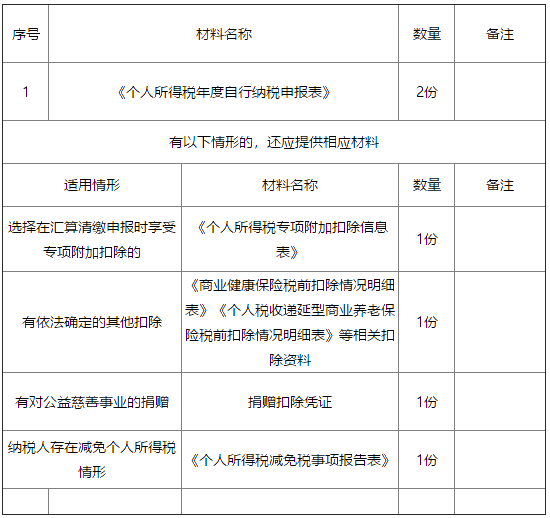 正保会计网校