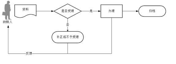 正保会计网校