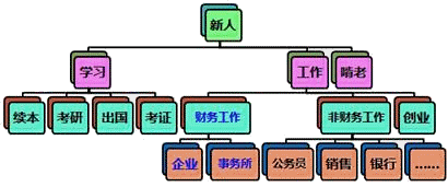 正保会计网校