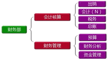 正保会计网校