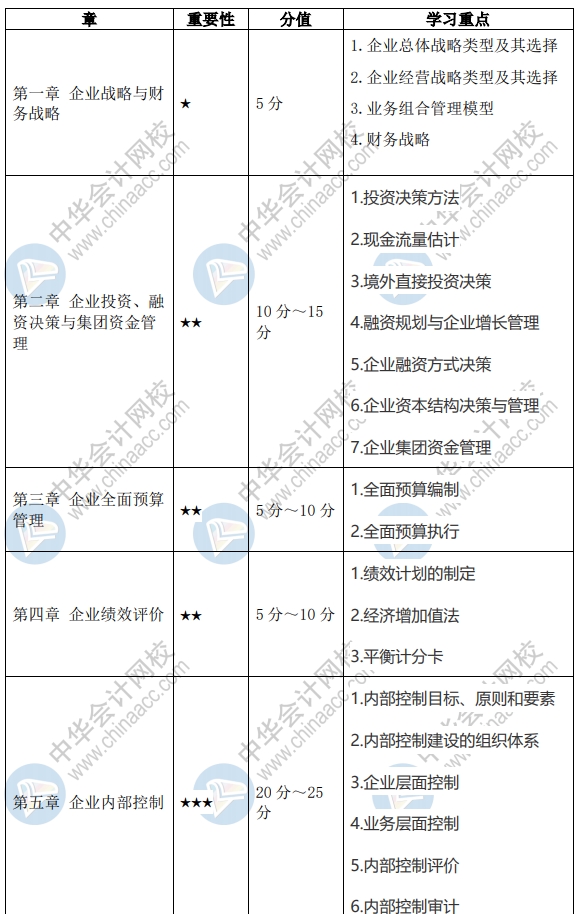 2020年高级会计师学习重点及新增知识点 请查收