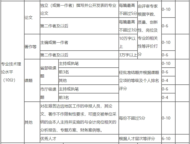 浙江高级会计师评审论文要求几篇？