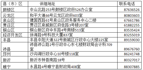 江苏徐州2019中级会计证书领取通知