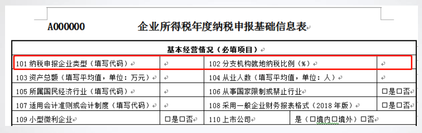 总公司与分支机构如何进行企业所得税汇算清缴？