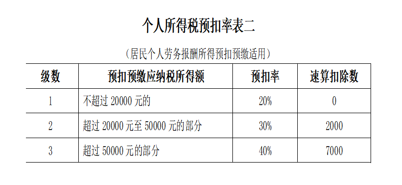 正保会计网校