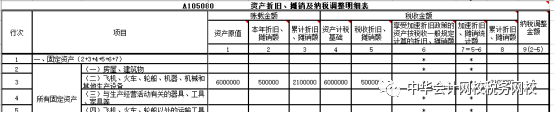 汇算清缴案例！处置固定资产的会计处理及所得税汇算时的填报