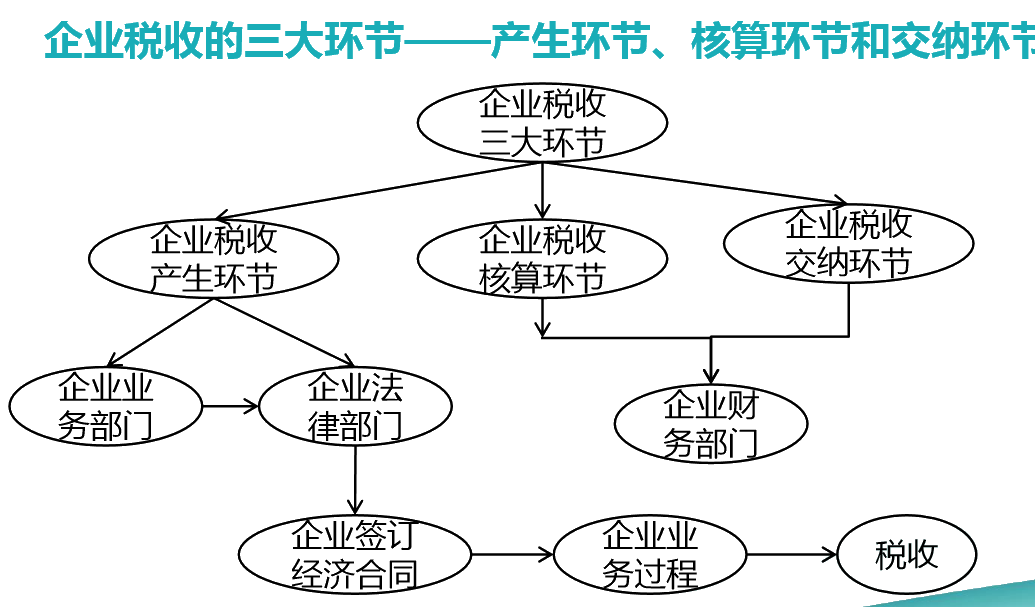 正保会计网校