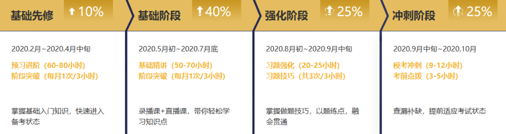 注会无忧直达班的日常：班班小教鞭模式与温柔姐姐模式无缝切换