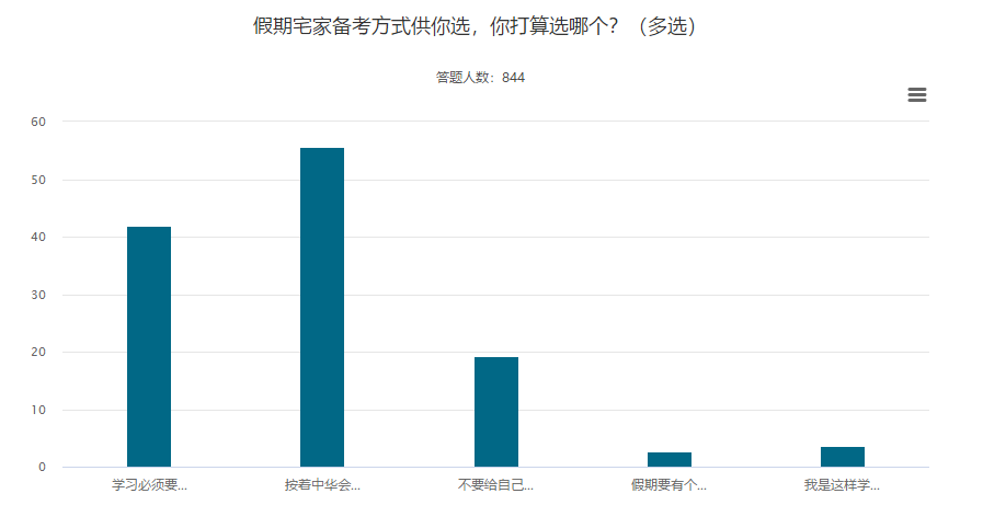 五一宅家 你是学呢还是学呢？@中级会计考生