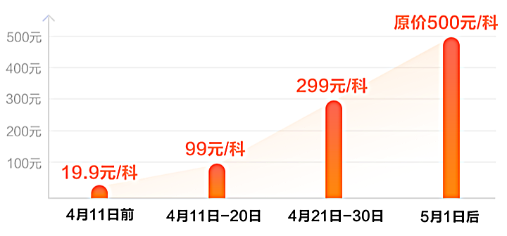 超值精品班活动调价