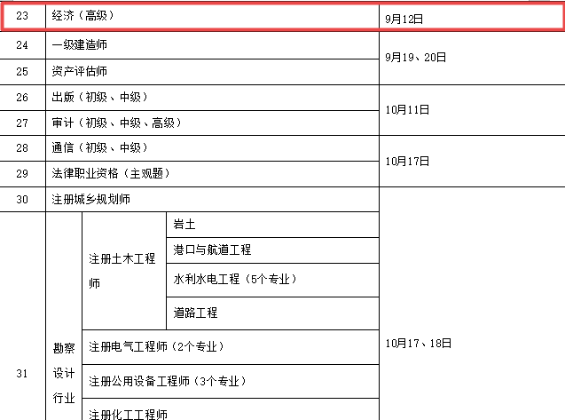 丹东高级经济师2020年考试时间工作安排