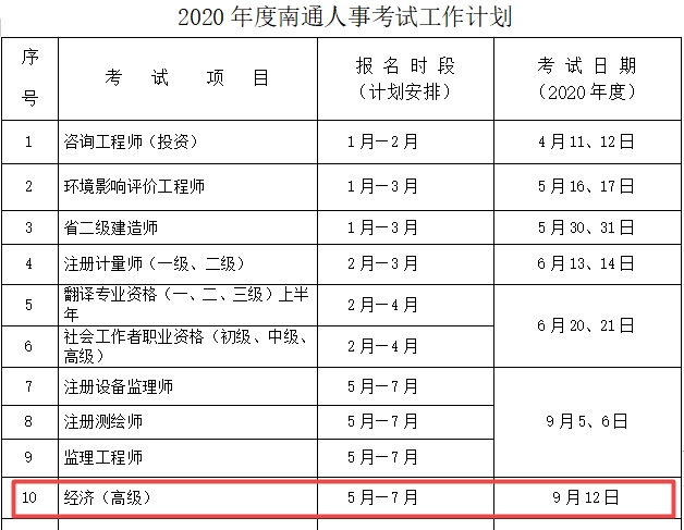 南通高级经济师报名时间