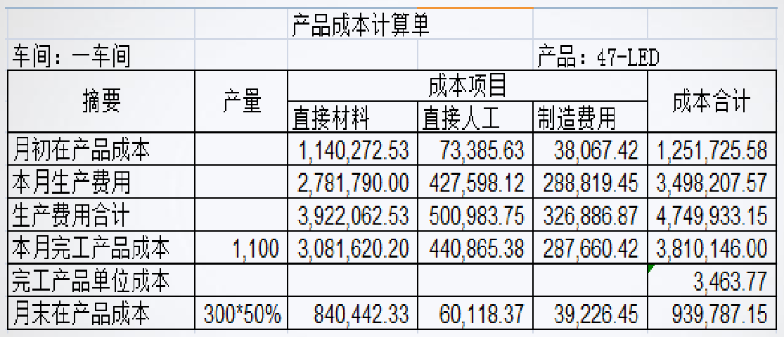 正保会计网校