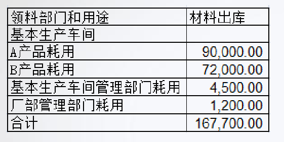 正保会计网校