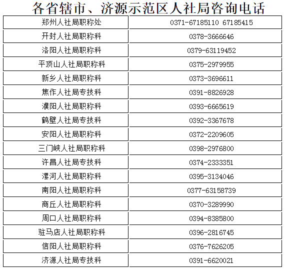 河南漯河高级会计师证书办理事项的说明