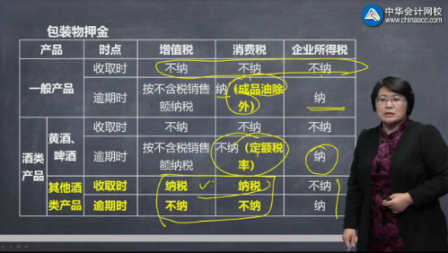 【视频】奚卫华注会知识点：押金在消费税、增值税及所得税中的处理