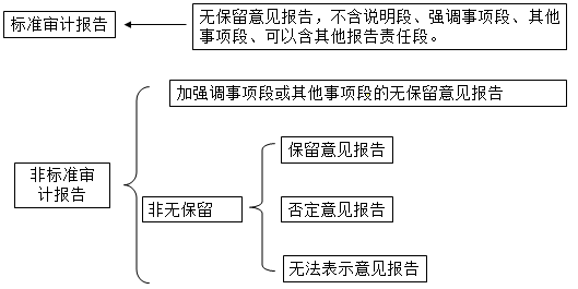 知识点