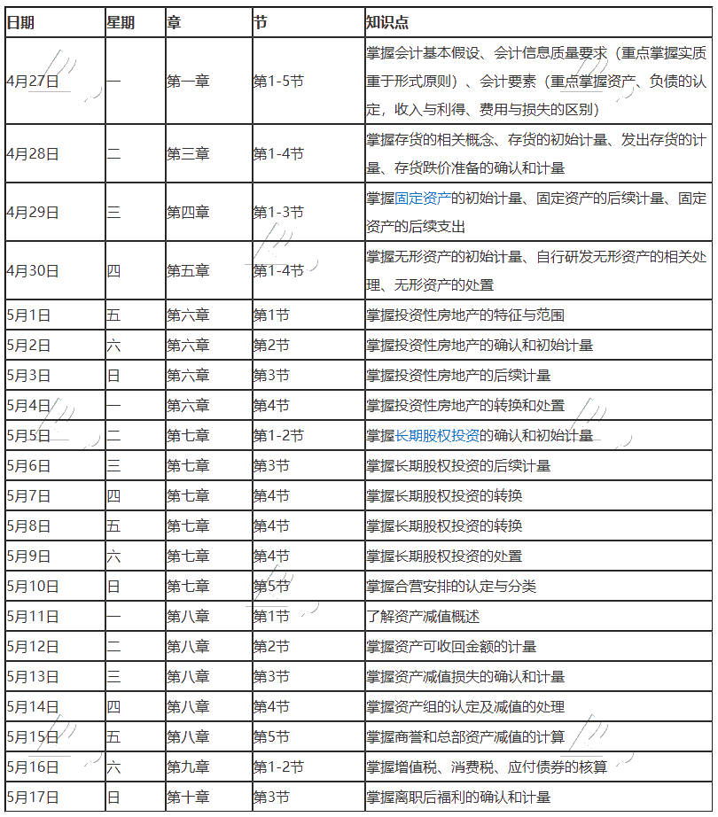 【学习计划】2020年注册会计师5月（上）学习日历出炉！