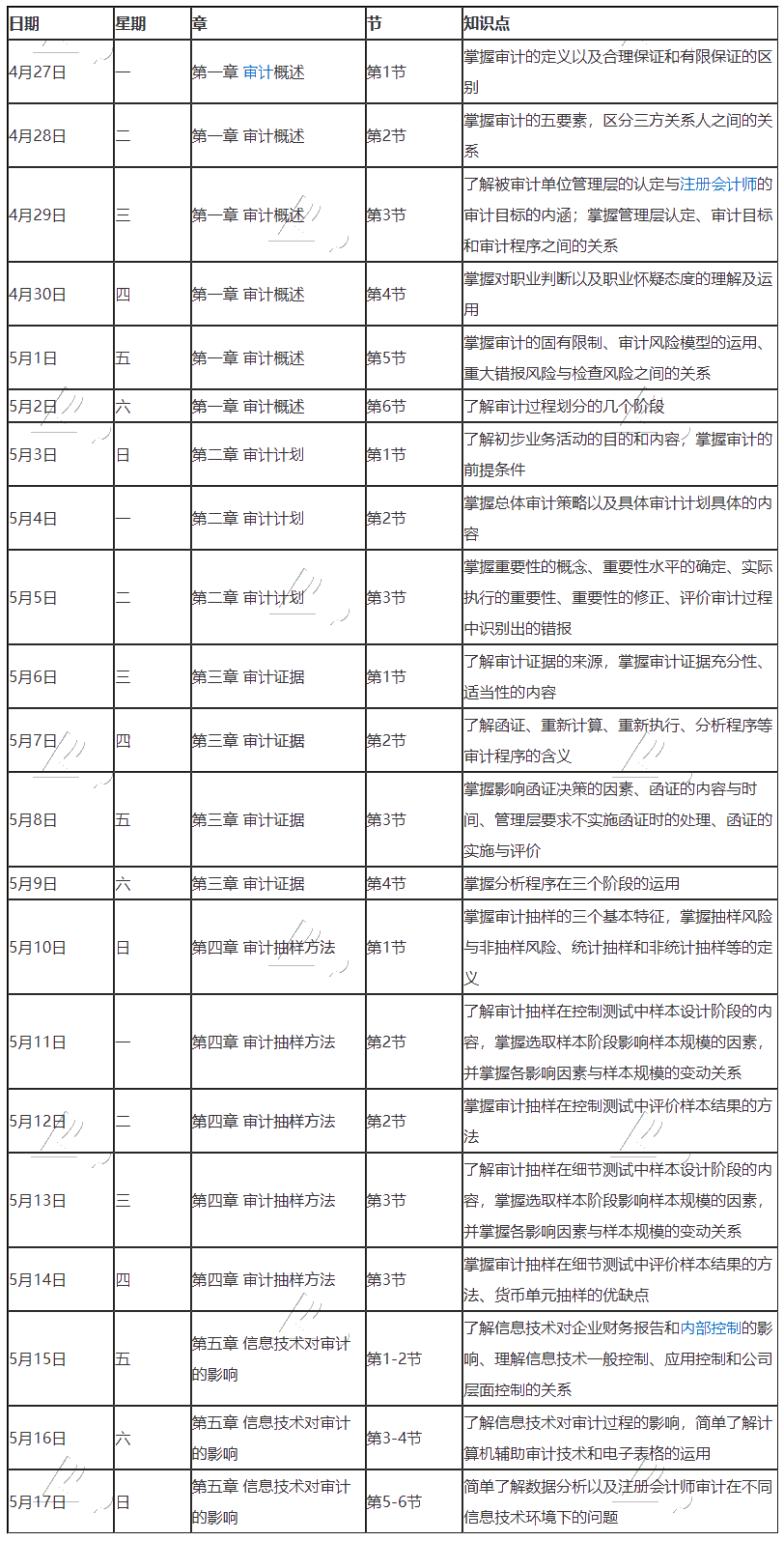 【学习计划】2020年注册会计师5月（上）学习日历出炉！