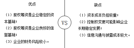 股权筹资的优缺点