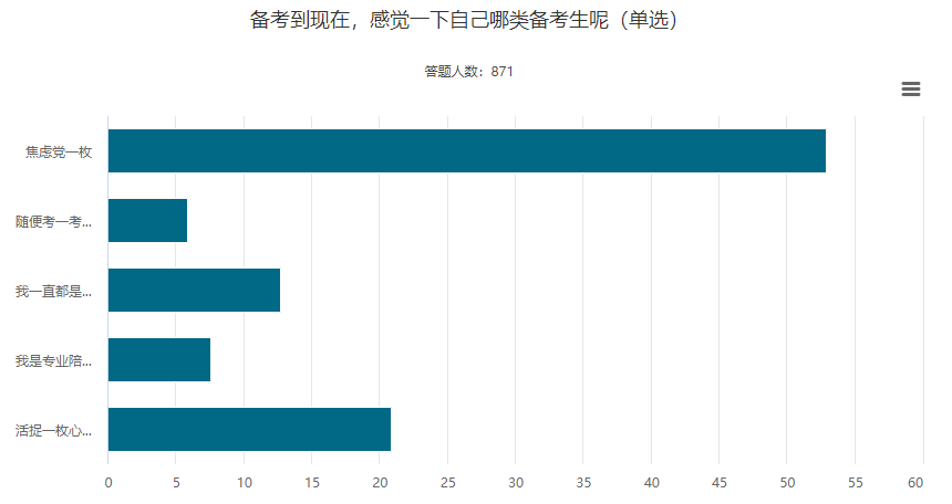 当备考焦虑来袭 如何搬走中级会计职称备考路上的“大石头”？