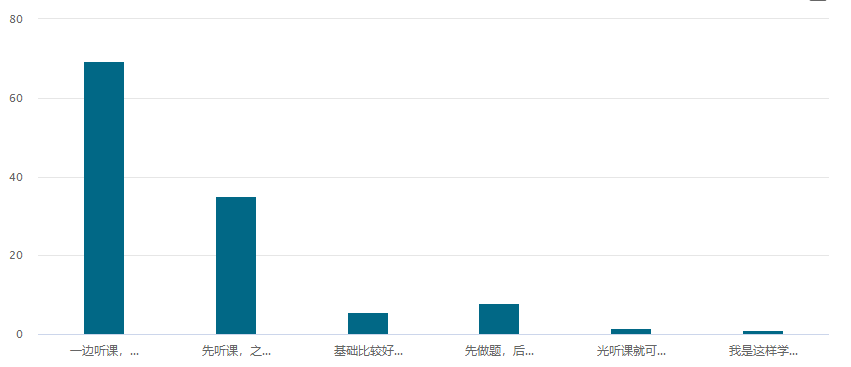 中级备考现状| 脑子：我懂了 手：不 你不懂！怎么办？ 