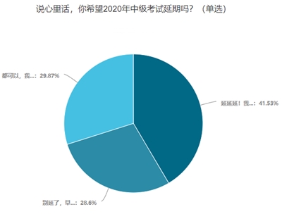 2020中级会计考试会延期吗？你愿意延期吗？