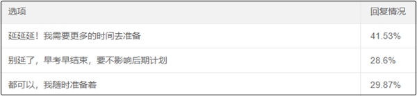 2020中级会计考试会延期吗？你愿意延期吗？