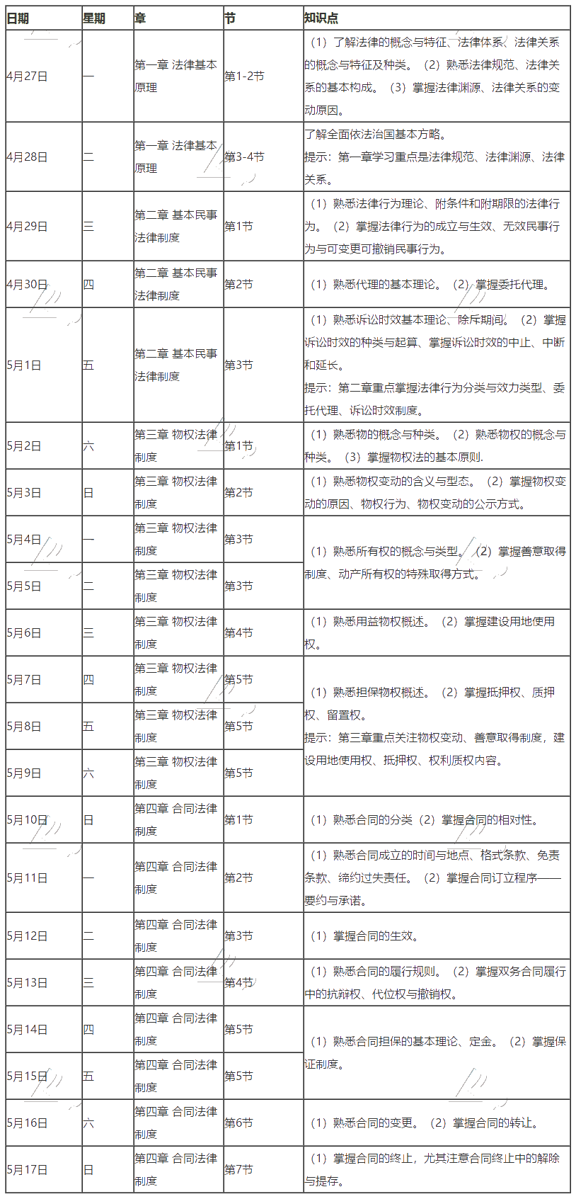 【学习计划】2020年注册会计师5月（上）学习日历出炉！