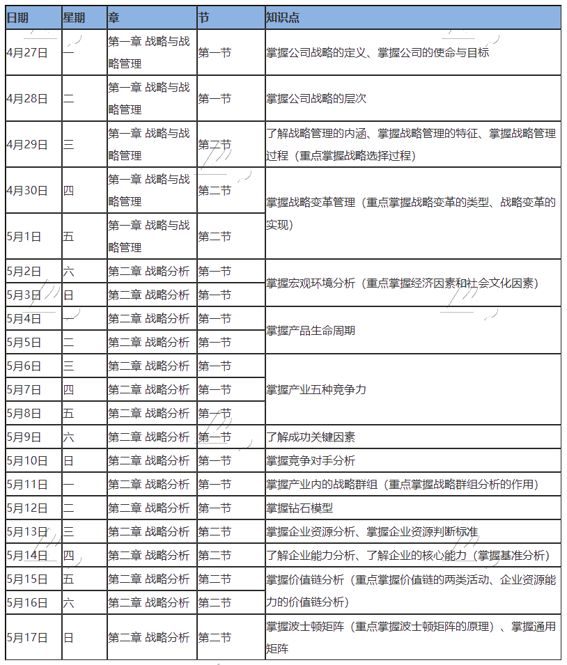 【学习计划】2020年注册会计师5月（上）学习日历出炉！