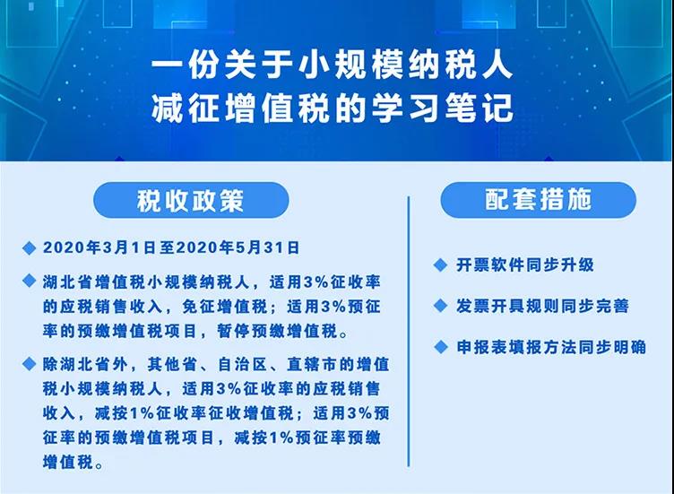 税局整理小规模纳税人减征增值税的学习笔记 收藏！