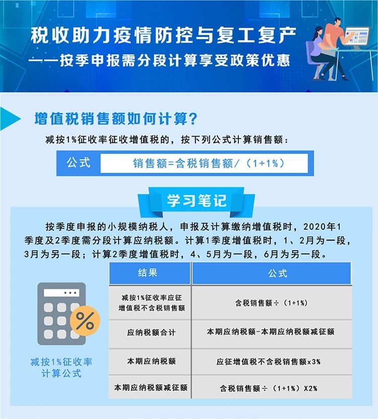 税局整理小规模纳税人减征增值税的学习笔记 收藏！