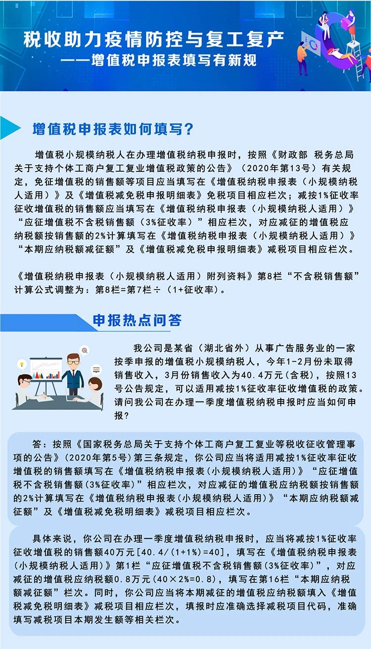 税局整理小规模纳税人减征增值税的学习笔记 收藏！