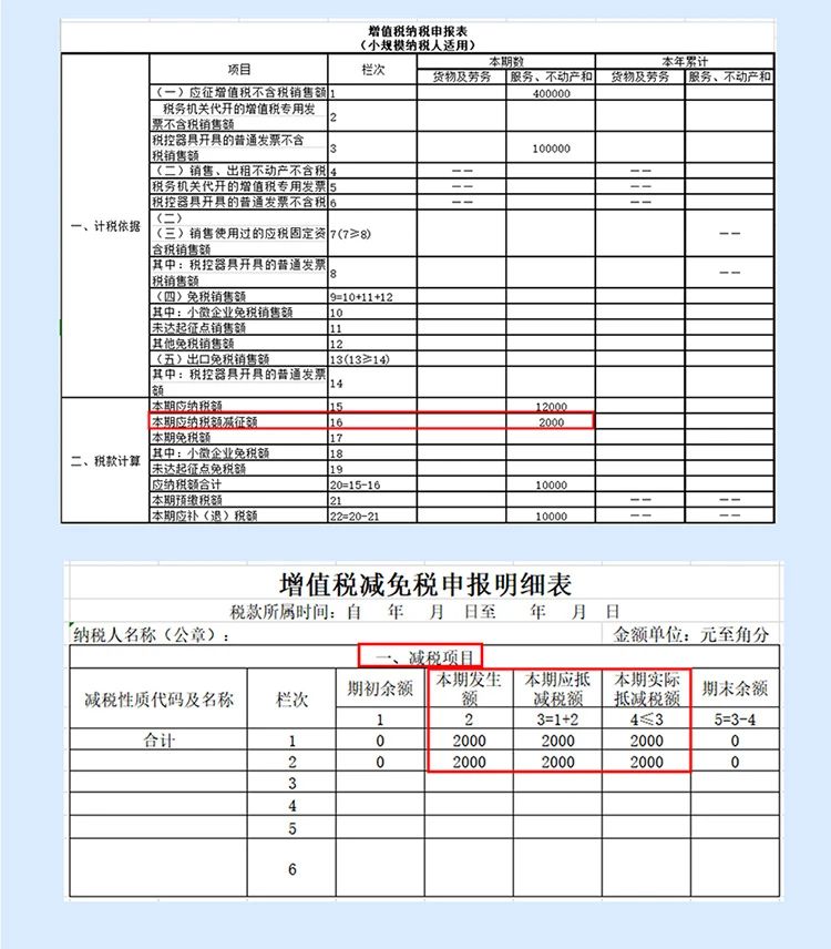 税局整理小规模纳税人减征增值税的学习笔记 收藏！