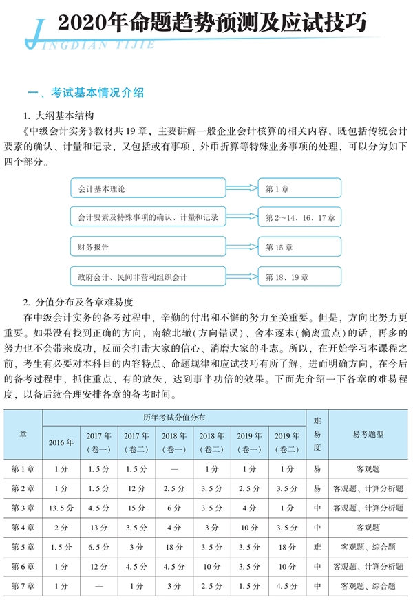 中级会计实务《经典题解》免费试读 精彩内容不容错过