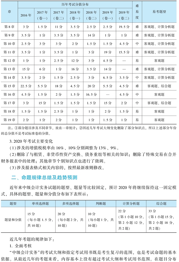 中级会计实务《经典题解》免费试读 精彩内容不容错过