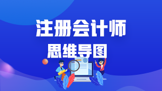 2020注册会计师《公司战略与风险管理》思维导图第一章