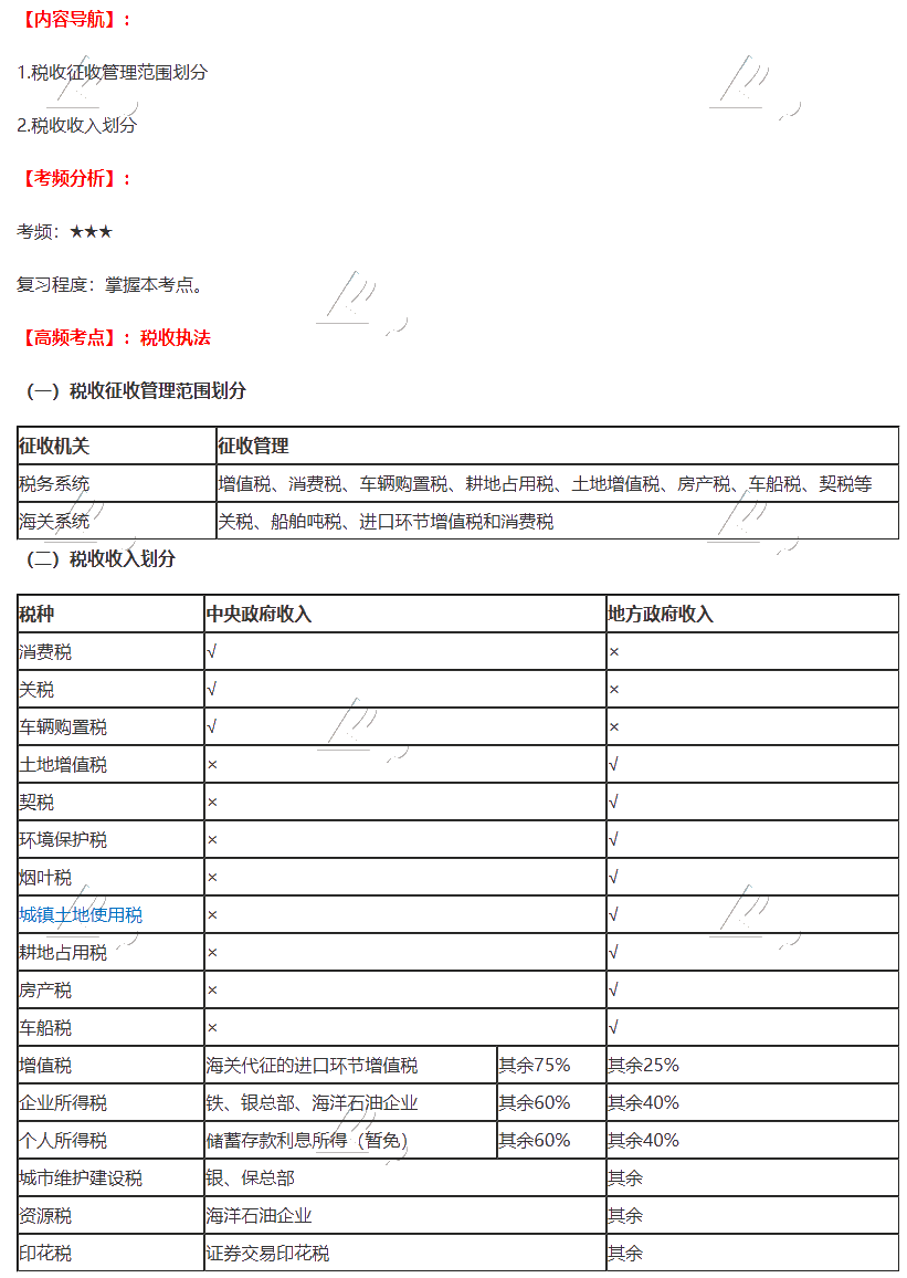 2020年注会《税法》第一章高频考点：税收执法