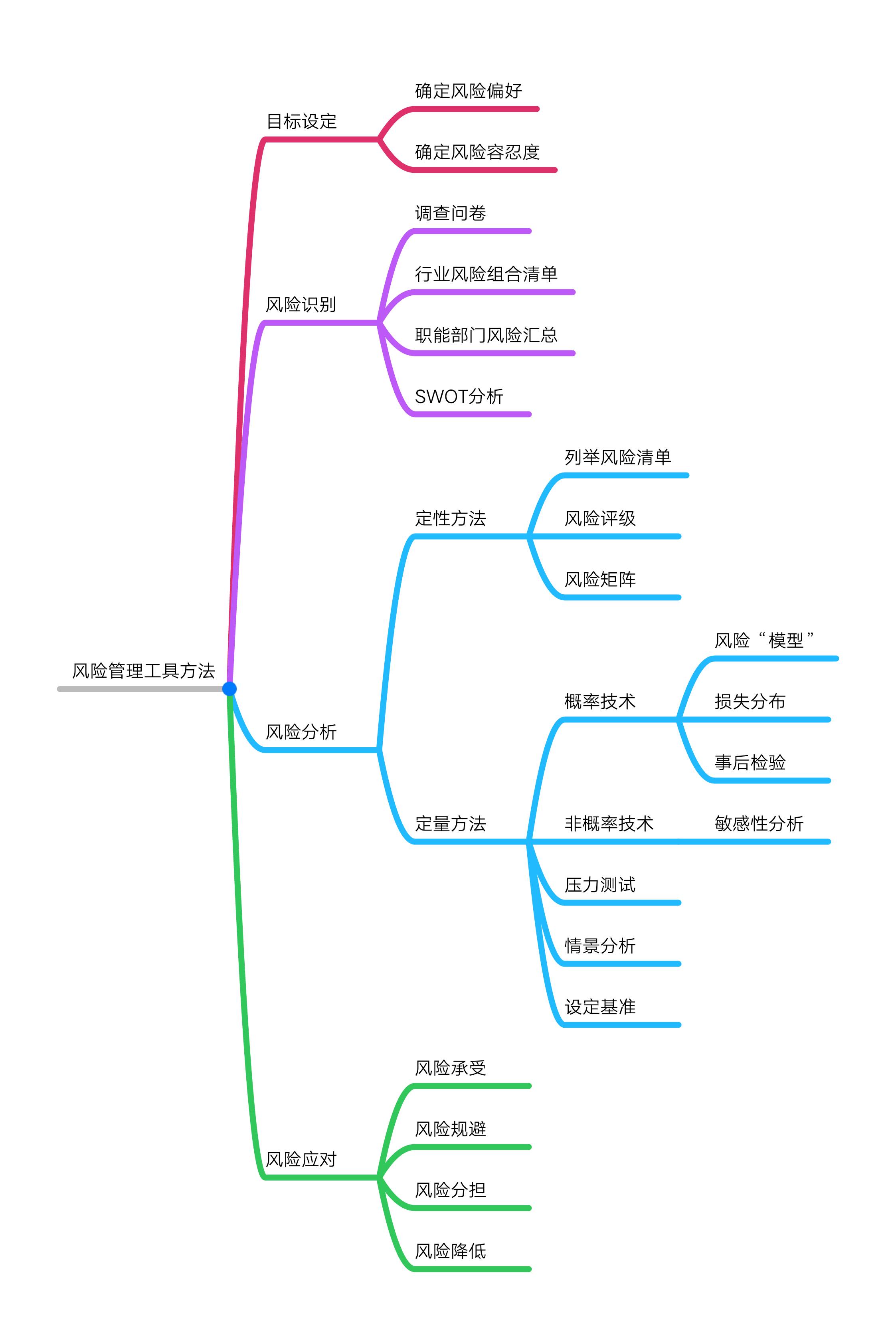 正保会计网校