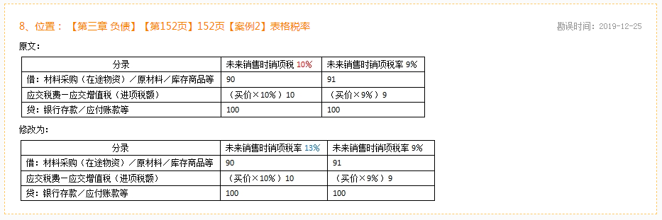 2020年初级会计实务《应试指南》勘误表