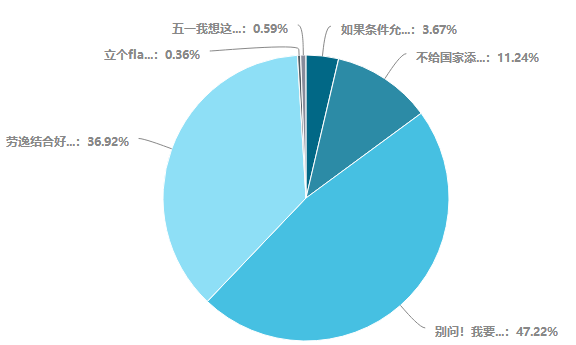 五一假期过半！达江老师有份中级会计财管学习规划要给你~