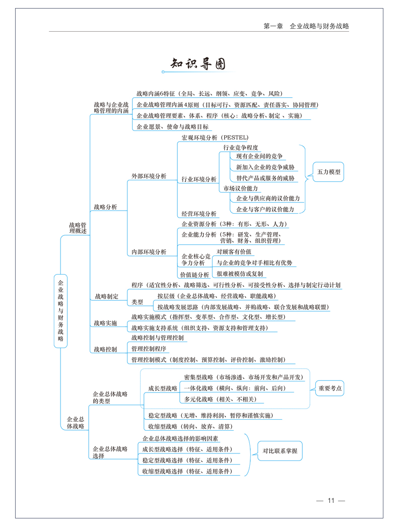 2020高会超全知识导图来啦！想要吗？