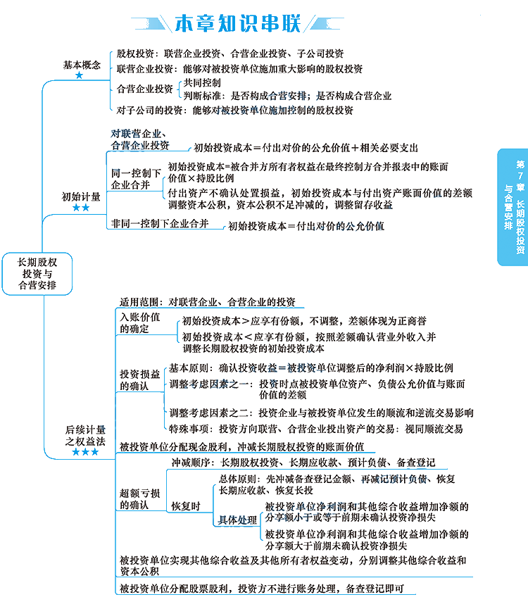 2020年注册会计师《会计》科目【思维导图】第七章