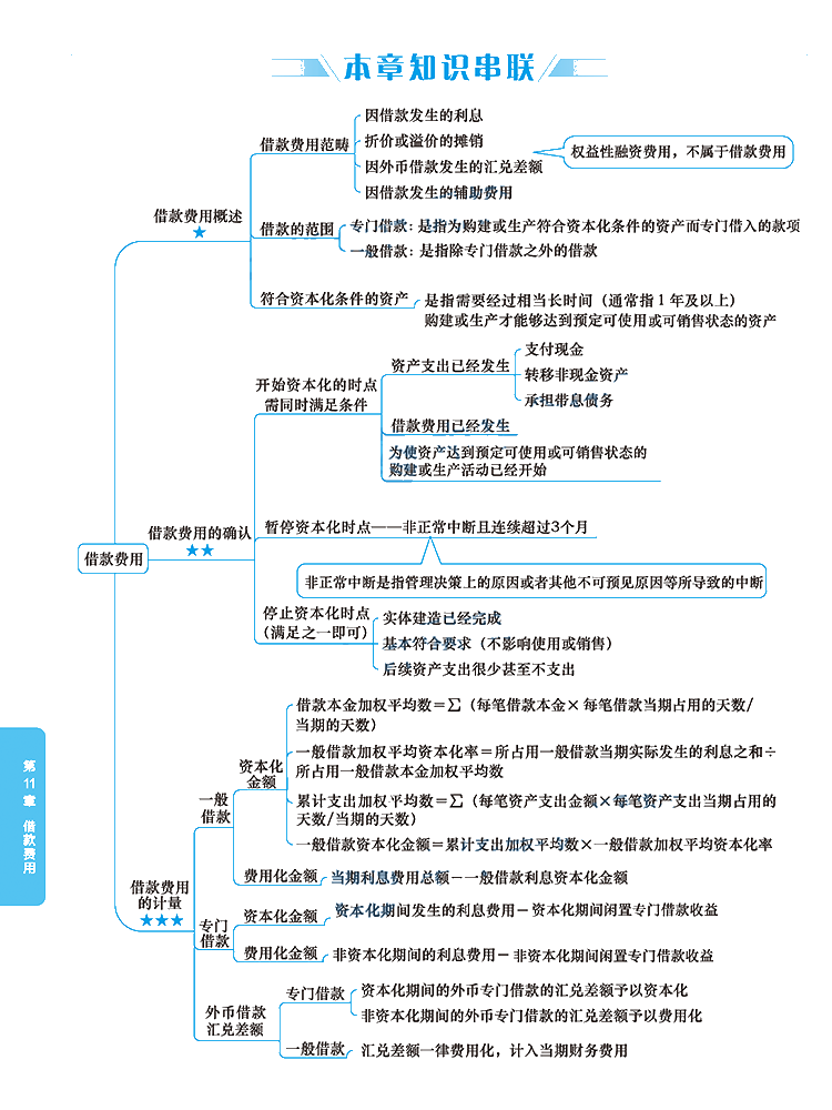 2020年注册会计师《会计》科目【思维导图】第十一章