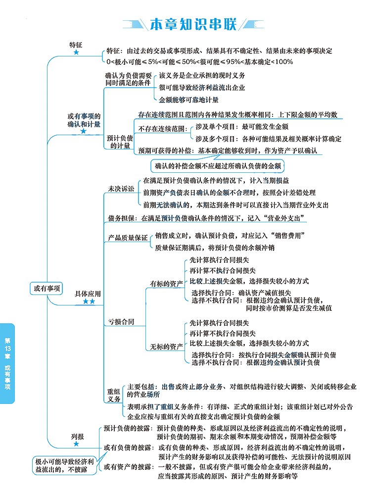 2020年注册会计师《会计》科目【思维导图】第十三章